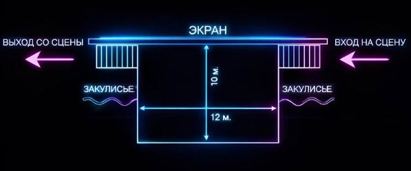 Сцена Пересвет Арена для танцевального чемпионата PRO_E_XZ